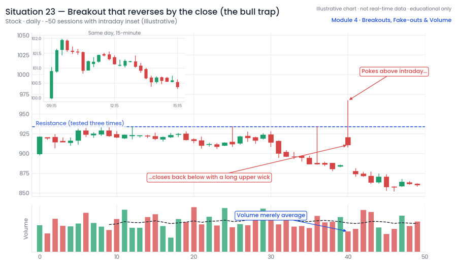 Market context · clues · confirmation & invalidation · risk plan