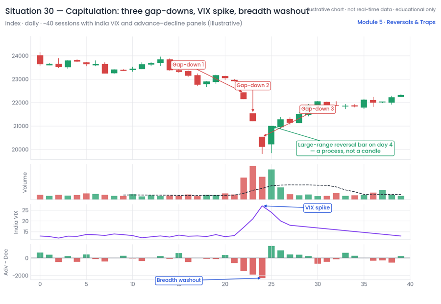 Market context · clues · confirmation & invalidation · risk plan