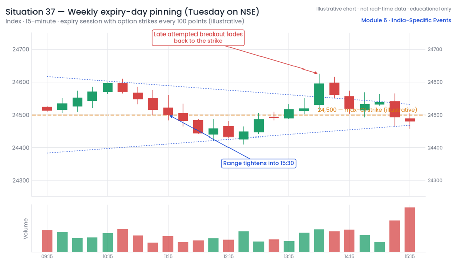 Market context · clues · confirmation & invalidation · risk plan