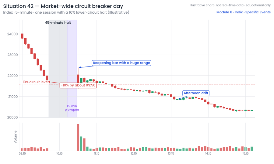 Market context · clues · confirmation & invalidation · risk plan